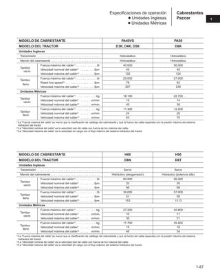 1-87
1
Cabrestantes
Paccar
Especificaciones de operación
● Unidades Inglesas
● Unidades Métricas
MODELO DE CABRESTANTE H60 H90
MODELO DEL TRACTOR D6N D6T
Unidades Inglesas
Transmisión . . . . . . . . . . . . . . . . . . . . . . . . . . . . . . . . . . . . . . Servo Servo
Mando del cabrestante . . . . . . . . . . . . . . . . . . . . . . . . . . . . . . Hidráulico (desgarrador) Hidráulico (potencia alta)
Fuerza máxima del cable(1) . . . . . . . . . . . . .lb 60.000 90.000
Tambor
Velocidad nominal del cable(2 . . . . . . . . .fpm 33 35
vacío
Velocidad máxima del cable(3) . . . . . . . . .fpm 99 68
Fuerza máxima del cable(1) . . . . . . . . . . . . .lb 39.000 57.000
Tambor
Velocidad nominal del cable(2 . . . . . . . . .fpm 51 58
lleno
Velocidad máxima del cable(3) . . . . . . . . .fpm 153 1113
Unidades Métricas
Fuerza máxima del cable(1) . . . . . . . . . . . .kg 27.200 40.800
Tambor
Velocidad nominal del cable(2 . . . . . . .m/min 10 11
vacío
Velocidad máxima del cable(3) . . . . . . .m/min 30 21
Fuerza máxima del cable(1) . . . . . . . . . . . .kg 17.700 25.800
Tambor
Velocidad nominal del cable(2 . . . . . . .m/min 15 18
lleno
Velocidad máxima del cable(3) . . . . . . .m/min 46 34
(1)La “Fuerza máxima del cable” es menor que la clasificación de catálogo del cabrestante y que la fuerza del cable esperada con la presión máxima del sistema
hidráulico del tractor.
(2)La “Velocidad nominal del cable” es la velocidad real del cable con fuerza de tiro máxima del cable.
(3)La “Velocidad máxima del cable” es la velocidad sin carga con el flujo máximo del sistema hidráulico del tractor.
MODELO DE CABRESTANTE PA40VS PA50
MODELO DEL TRACTOR D3K, D4K, D5K D6K
Unidades Inglesas
Transmisión . . . . . . . . . . . . . . . . . . . . . . . . . . . . . . . . . . . . . . Hidrostático Hidrostático
Mando del cabrestante . . . . . . . . . . . . . . . . . . . . . . . . . . . . . . Hidrostático Hidrostático
Fuerza máxima del cable(1) . . . . . . . . . . . . .lb 40.000 50.000
Tambor
Velocidad nominal del cable(2 . . . . . . . . .fpm 49 45
vacío
Velocidad máxima del cable(3) . . . . . . . . .fpm 132 124
Fuerza máxima del cable(1) . . . . . . . . . . . . .lb 25.000 27.000
Tambor
Rated line speed(2) . . . . . . . . . . . . . . . . . .fpm 78 83
lleno
Velocidad máxima del cable(3) . . . . . . . . .fpm 207 230
Unidades Métricas
Fuerza máxima del cable(1) . . . . . . . . . . . .kg 18.100 22.700
Tambor
Velocidad nominal del cable(2 . . . . . . .m/min 15 14
vacío
Velocidad máxima del cable(3) . . . . . . .m/min 40 38
Fuerza máxima del cable(1) . . . . . . . . . . . .kg 11.300 12.200
Tambor
Velocidad nominal del cable(2 . . . . . . .m/min 24 25
lleno
Velocidad máxima del cable(3) . . . . . . .m/min 63 70
(1)La “Fuerza máxima del cable” es menor que la clasificación de catálogo del cabrestante y que la fuerza del cable esperada con la presión máxima del sistema
hidráulico del tractor.
(2)La “Velocidad nominal del cable” es la velocidad real del cable con fuerza de tiro máxima del cable.
(3)La “Velocidad máxima del cable” es la velocidad sin carga con el flujo máximo del sistema hidráulico del tractor.
 