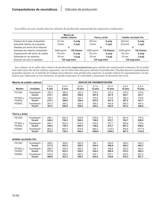 Manual_de_rendimiento_caterpillar_edicio.pdf