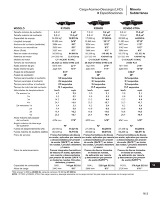 Manual_de_rendimiento_caterpillar_edicio.pdf