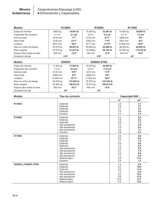 Manual_de_rendimiento_caterpillar_edicio.pdf