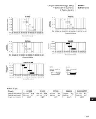 Manual_de_rendimiento_caterpillar_edicio.pdf