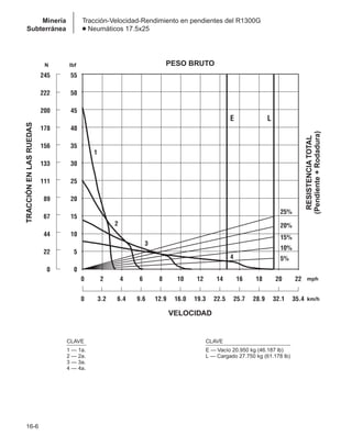 Manual_de_rendimiento_caterpillar_edicio.pdf