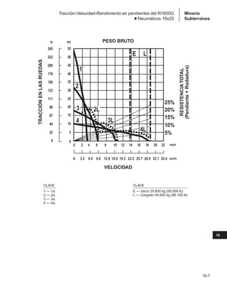 Manual_de_rendimiento_caterpillar_edicio.pdf