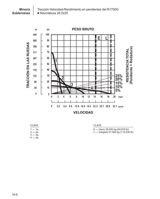 Manual_de_rendimiento_caterpillar_edicio.pdf