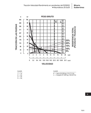 Manual_de_rendimiento_caterpillar_edicio.pdf