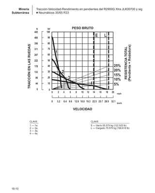 Manual_de_rendimiento_caterpillar_edicio.pdf