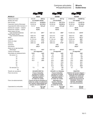 Manual_de_rendimiento_caterpillar_edicio.pdf