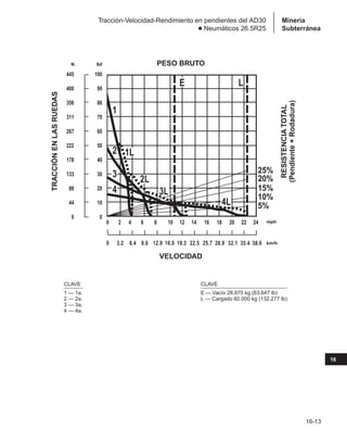 Manual_de_rendimiento_caterpillar_edicio.pdf