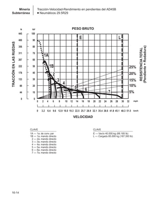 Manual_de_rendimiento_caterpillar_edicio.pdf