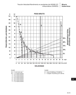 Manual_de_rendimiento_caterpillar_edicio.pdf