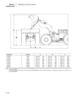 Manual_de_rendimiento_caterpillar_edicio.pdf