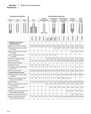 Manual_de_rendimiento_caterpillar_edicio.pdf
