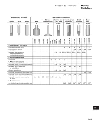 Manual_de_rendimiento_caterpillar_edicio.pdf