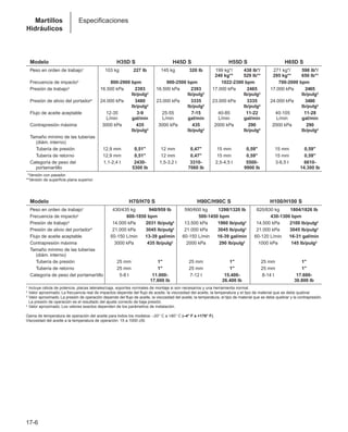 Manual_de_rendimiento_caterpillar_edicio.pdf