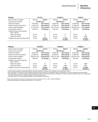 Manual_de_rendimiento_caterpillar_edicio.pdf