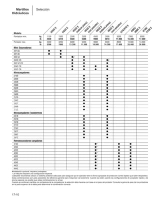 Manual_de_rendimiento_caterpillar_edicio.pdf