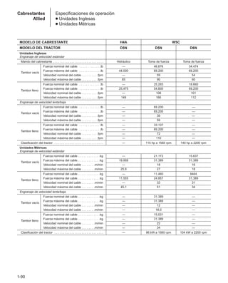1-90
Cabrestantes
Allied
Especificaciones de operación
● Unidades Inglesas
● Unidades Métricas
MODELO DE CABRESTANTE H4A W5C
MODELO DEL TRACTOR D5N D5N D6N
Unidades Inglesas
Engranaje de velocidad estándar
Mando del cabrestante . . . . . . . . . . . . . . . . . . . . . . . . . . . . . . Hidráulico Toma de fuerza Toma de fuerza
Fuerza nominal del cable . . . . . . . . . . . . .lb — 46.676 34.474
Fuerza máxima del cable . . . . . . . . . . . . .lb 44.000 69.200 69.200
Tambor vacío
Velocidad nominal del cable . . . . . . . . . .fpm — 59 54
Velocidad máxima del cable . . . . . . . . . .fpm 85 90 60
Fuerza nominal del cable . . . . . . . . . . . . .lb — 25.265 18.660
Fuerza máxima del cable . . . . . . . . . . . . .lb 25.475 54.800 69.200
Tambor lleno
Velocidad nominal del cable . . . . . . . . . .fpm — 108 101
Velocidad máxima del cable . . . . . . . . . .fpm 148 166 112
Engranaje de velocidad lenta/baja
Fuerza nominal del cable . . . . . . . . . . . . .lb — 69.200 —
Fuerza máxima del cable . . . . . . . . . . . . .lb — 69.200 —
Tambor vacío
Velocidad nominal del cable . . . . . . . . . .fpm — 39 —
Velocidad máxima del cable . . . . . . . . . .fpm — 59 —
Fuerza nominal del cable . . . . . . . . . . . . .lb — 33.137 —
Fuerza máxima del cable . . . . . . . . . . . . .lb — 69.200 —
Tambor lleno
Velocidad nominal del cable . . . . . . . . . .fpm — 72 —
Velocidad máxima del cable . . . . . . . . . .fpm — 110 —
Clasificación del tractor . . . . . . . . . . . . . . . . . . . . . . . . . . . . . — 115 hp a 1560 rpm 140 hp a 2200 rpm
Unidades Métricas
Engranaje de velocidad estándar
Fuerza nominal del cable . . . . . . . . . . . . .kg — 21.172 15.637
Fuerza máxima del cable . . . . . . . . . . . . .kg 19.958 31.389 31.389
Tambor vacío
Velocidad nominal del cable . . . . . . . .m/min — 18 16
Velocidad máxima del cable . . . . . . . .m/min 25,9 27 18
Fuerza nominal del cable . . . . . . . . . . . . .kg — 11.460 8464
Fuerza máxima del cable . . . . . . . . . . . . .kg 11.555 24.857 31.389
Tambor lleno
Velocidad nominal del cable . . . . . . . .m/min — 33 31
Velocidad máxima del cable . . . . . . . .m/min 45,1 51 34
Engranaje de velocidad lenta/baja
Fuerza nominal del cable . . . . . . . . . . . . .kg — 31.389 —
Fuerza máxima del cable . . . . . . . . . . . . .kg — 31.389 —
Tambor vacío
Velocidad nominal del cable . . . . . . . .m/min — 12 —
Velocidad máxima del cable . . . . . . . .m/min — 18,0 —
Fuerza nominal del cable . . . . . . . . . . . . .kg — 15.031 —
Fuerza máxima del cable . . . . . . . . . . . . .kg — 31.389 —
Tambor lleno
Velocidad nominal del cable . . . . . . . .m/min — 22 —
Velocidad máxima del cable . . . . . . . .m/min — 34 —
Clasificación del tractor . . . . . . . . . . . . . . . . . . . . . . . . . . . . . — 86 kW a 1560 rpm 104 kW a 2200 rpm
 