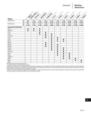 Manual_de_rendimiento_caterpillar_edicio.pdf