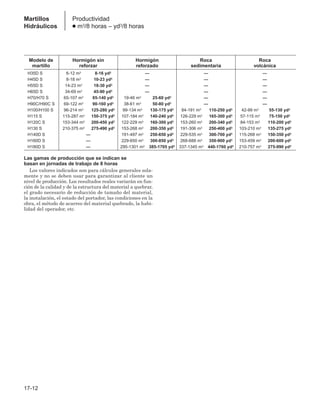 Manual_de_rendimiento_caterpillar_edicio.pdf