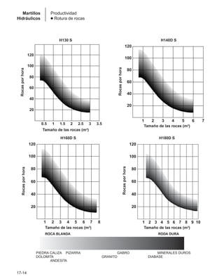Manual_de_rendimiento_caterpillar_edicio.pdf