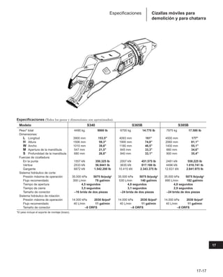 Manual_de_rendimiento_caterpillar_edicio.pdf