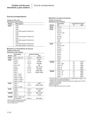 Manual_de_rendimiento_caterpillar_edicio.pdf