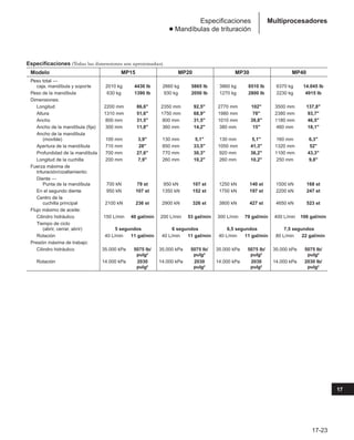 Manual_de_rendimiento_caterpillar_edicio.pdf