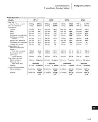 Manual_de_rendimiento_caterpillar_edicio.pdf