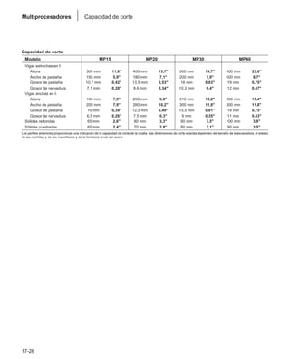 Manual_de_rendimiento_caterpillar_edicio.pdf