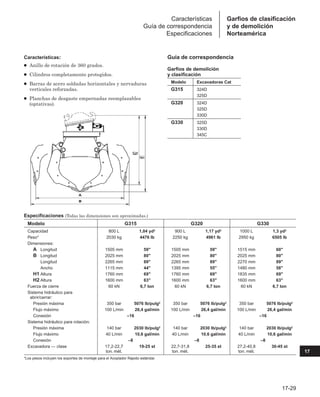 Manual_de_rendimiento_caterpillar_edicio.pdf
