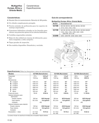 Manual_de_rendimiento_caterpillar_edicio.pdf