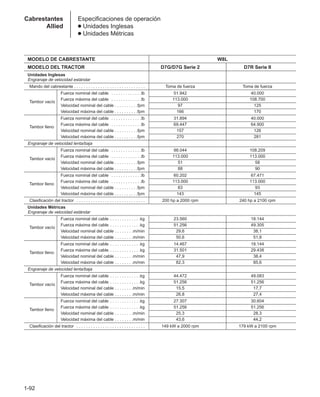 1-92
Cabrestantes
Allied
Especificaciones de operación
● Unidades Inglesas
● Unidades Métricas
MODELO DE CABRESTANTE W8L
MODELO DEL TRACTOR D7G/D7G Serie 2 D7R Serie II
Unidades Inglesas
Engranaje de velocidad estándar
Mando del cabrestante . . . . . . . . . . . . . . . . . . . . . . . . . . . . . . Toma de fuerza Toma de fuerza
Fuerza nominal del cable . . . . . . . . . . . . .lb 51.942 40.000
Fuerza máxima del cable . . . . . . . . . . . . .lb 113.000 108.700
Tambor vacío
Velocidad nominal del cable . . . . . . . . . .fpm 97 125
Velocidad máxima del cable . . . . . . . . . .fpm 166 170
Fuerza nominal del cable . . . . . . . . . . . . .lb 31.894 40.000
Fuerza máxima del cable . . . . . . . . . . . . .lb 69.447 64.900
Tambor lleno
Velocidad nominal del cable . . . . . . . . . .fpm 157 126
Velocidad máxima del cable . . . . . . . . . .fpm 270 281
Engranaje de velocidad lenta/baja
Fuerza nominal del cable . . . . . . . . . . . . .lb 98.044 108.209
Fuerza máxima del cable . . . . . . . . . . . . .lb 113.000 113.000
Tambor vacío
Velocidad nominal del cable . . . . . . . . . .fpm 51 58
Velocidad máxima del cable . . . . . . . . . .fpm 88 90
Fuerza nominal del cable . . . . . . . . . . . . .lb 60.202 67.471
Fuerza máxima del cable . . . . . . . . . . . . .lb 113.000 113.000
Tambor lleno
Velocidad nominal del cable . . . . . . . . . .fpm 83 93
Velocidad máxima del cable . . . . . . . . . .fpm 143 145
Clasificación del tractor . . . . . . . . . . . . . . . . . . . . . . . . . . . . . 200 hp a 2000 rpm 240 hp a 2100 rpm
Unidades Métricas
Engranaje de velocidad estándar
Fuerza nominal del cable . . . . . . . . . . . . .kg 23.560 18.144
Fuerza máxima del cable . . . . . . . . . . . . .kg 51.256 49.305
Tambor vacío
Velocidad nominal del cable . . . . . . . .m/min 29,6 38,1
Velocidad máxima del cable . . . . . . . .m/min 50,6 51,8
Fuerza nominal del cable . . . . . . . . . . . . .kg 14.467 18.144
Fuerza máxima del cable . . . . . . . . . . . . .kg 31.501 29.438
Tambor lleno
Velocidad nominal del cable . . . . . . . .m/min 47,9 38,4
Velocidad máxima del cable . . . . . . . .m/min 82,3 85,6
Engranaje de velocidad lenta/baja
Fuerza nominal del cable . . . . . . . . . . . . .kg 44.472 49.083
Fuerza máxima del cable . . . . . . . . . . . . .kg 51.256 51.256
Tambor vacío
Velocidad nominal del cable . . . . . . . .m/min 15,5 17,7
Velocidad máxima del cable . . . . . . . .m/min 26,8 27,4
Fuerza nominal del cable . . . . . . . . . . . . .kg 27.307 30.604
Fuerza máxima del cable . . . . . . . . . . . . .kg 51.256 51.256
Tambor lleno
Velocidad nominal del cable . . . . . . . .m/min 25,3 28,3
Velocidad máxima del cable . . . . . . . .m/min 43,6 44,2
Clasificación del tractor . . . . . . . . . . . . . . . . . . . . . . . . . . . . . 149 kW a 2000 rpm 179 kW a 2100 rpm
 