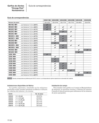 Manual_de_rendimiento_caterpillar_edicio.pdf