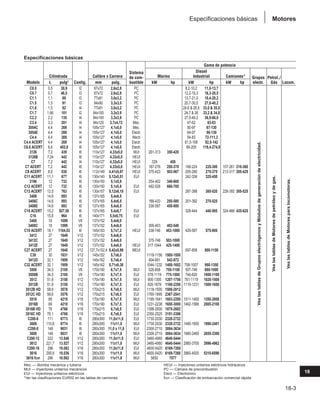 Manual_de_rendimiento_caterpillar_edicio.pdf