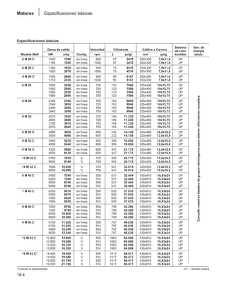Manual_de_rendimiento_caterpillar_edicio.pdf