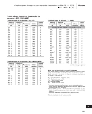 Manual_de_rendimiento_caterpillar_edicio.pdf