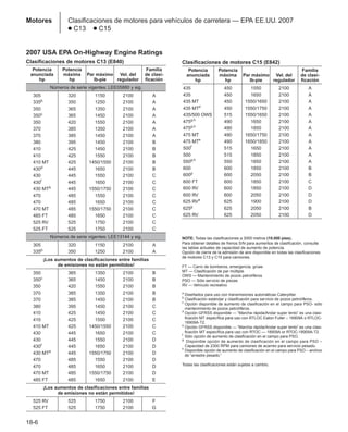 Manual_de_rendimiento_caterpillar_edicio.pdf