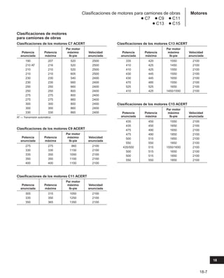 Manual_de_rendimiento_caterpillar_edicio.pdf