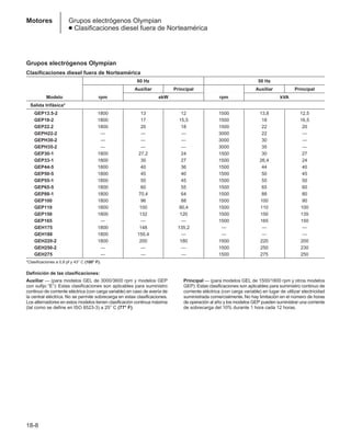 Manual_de_rendimiento_caterpillar_edicio.pdf
