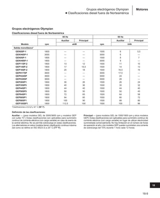 Manual_de_rendimiento_caterpillar_edicio.pdf
