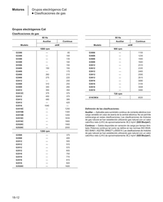 Manual_de_rendimiento_caterpillar_edicio.pdf
