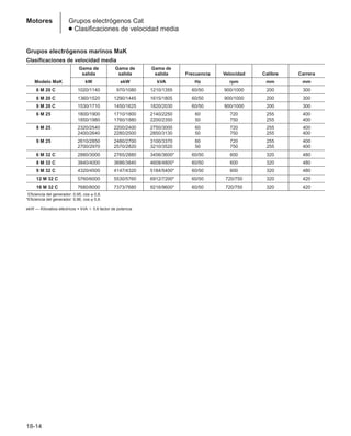 Manual_de_rendimiento_caterpillar_edicio.pdf