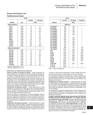 Manual_de_rendimiento_caterpillar_edicio.pdf