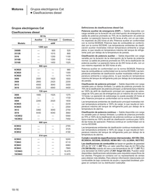 Manual_de_rendimiento_caterpillar_edicio.pdf