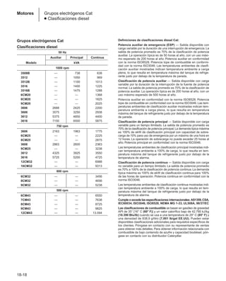 Manual_de_rendimiento_caterpillar_edicio.pdf