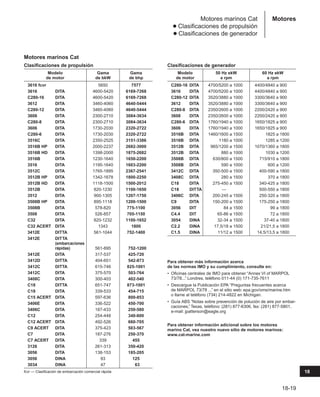 Manual_de_rendimiento_caterpillar_edicio.pdf