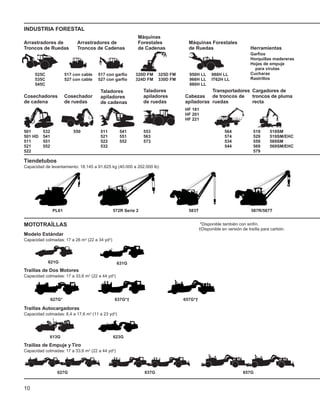 10
MOTOTRAÍLLAS
Modelo Estándar
Capacidad colmadas: 17 a 26 m3 (22 a 34 yd3)
Traíllas Autocargadoras
Capacidad colmadas: 8,4 a 17,6 m3 (11 a 23 yd3)
Traíllas de Dos Motores
Capacidad colmadas: 17 a 33,6 m3 (22 a 44 yd3)
Traíllas de Empuje y Tiro
Capacidad colmadas: 17 a 33,6 m3 (22 a 44 yd3)
*Disponible también con sinfín.
†Disponible en versión de traílla para carbón.
621G
627G*
627G
637G*†
637G
657G*†
657G
Tiendetubos
Capacidad de levantamiento: 18.145 a 91.625 kg (40.000 a 202.000 lb)
INDUSTRIA FORESTAL
525C
535C
545C
Máquinas
Arrastradores de Arrastradores de Forestales Máquinas Forestales
Troncos de Ruedas Troncos de Cadenas de Cadenas de Ruedas Herramientas
Cosechadores
de cadena
501
501 HD
511
521
522
532
541
551
552
Taladores
apiladores
de cadenas
511
521
522
532
Taladores
apiladores
de ruedas
Cabezas
apiladoras
553
563
573
HF 181
HF 201
HF 221
Transportadores
de troncos de
ruedas
564
574
534
544
Cargadores de
troncos de pluma
recta
519
529
559
569
579
519SM
519SM/EHC
569SM
569SM/EHC
541
551
552
950H LL
966H LL
980H LL
988H LL
IT62H LL
Garfios
Horquillas madereras
Hojas de empuje
para virutas
Cucharas
Rastrillos
Cosechador
de ruedas
550
517 con garfio
527 con garfio
517 con cable
527 con cable
631G
PL61 572R Serie 2 583T 587R/587T
613G 623G
320D FM
324D FM
325D FM
330D FM
 