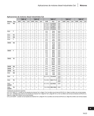 Manual_de_rendimiento_caterpillar_edicio.pdf