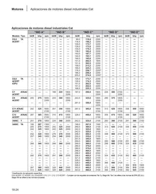 Manual_de_rendimiento_caterpillar_edicio.pdf