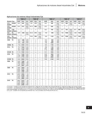 Manual_de_rendimiento_caterpillar_edicio.pdf
